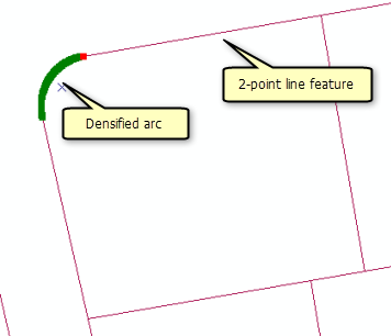 Densified arcs