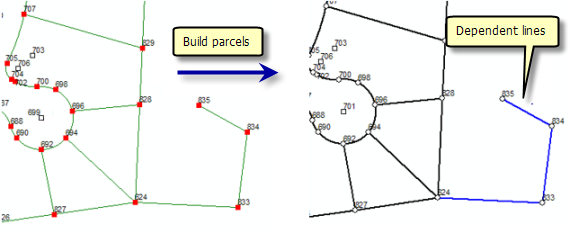 Build parcels with dangling lines