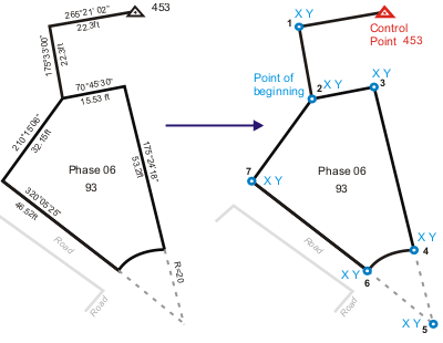 A parcel line in the parcel fabric has two coordinated end points, which are common