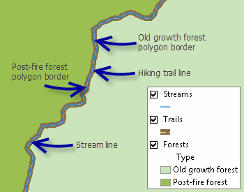 Polygons and lines sharing edges