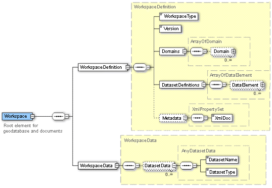 Overview of an XML workspace document