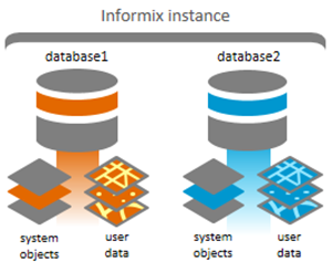 Two geodatabases in one Informix instance