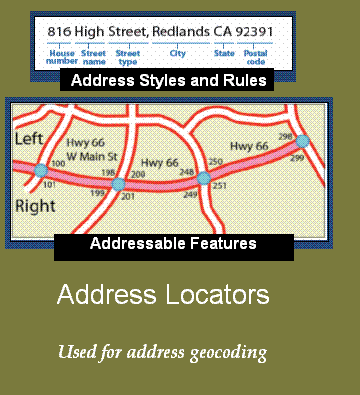 Address locators