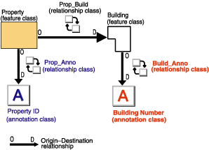 Relationship class data model