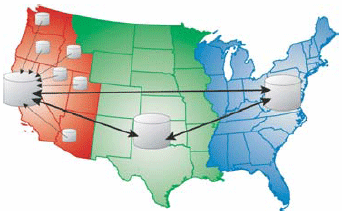 Distant offices can synchronize their copies of a geodatabase