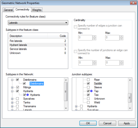 Junction subtypes for Fittings