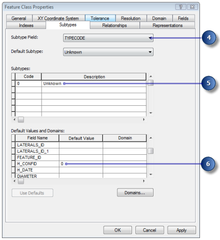 Set subtype codes