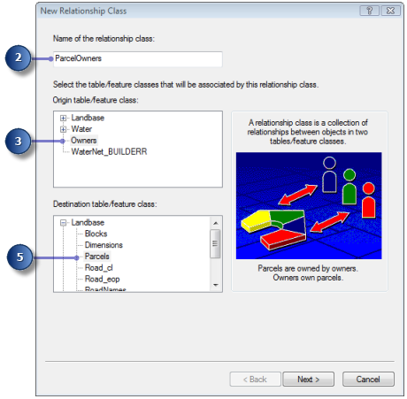 Name the relationship and choose the participating feature classes