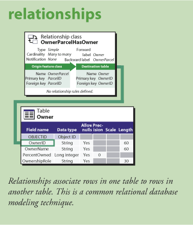 arcgis 10.3 mxd backwards compatible