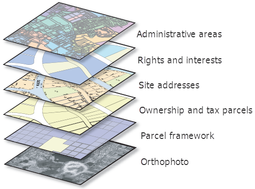 GIS mapping data layers 