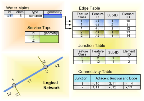 The logical network