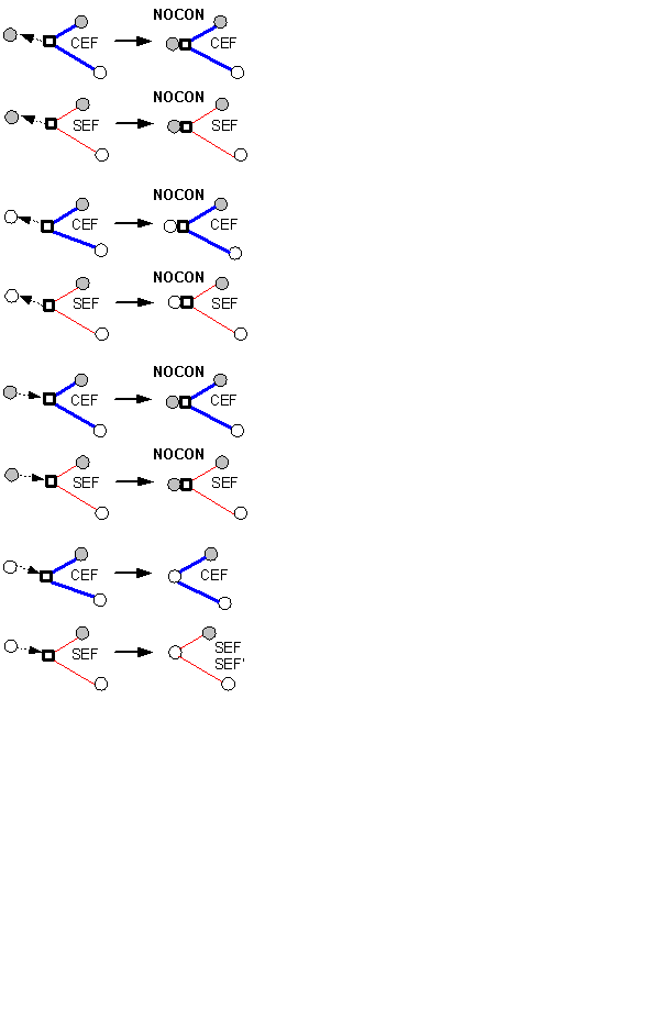 Stretching and moving network features