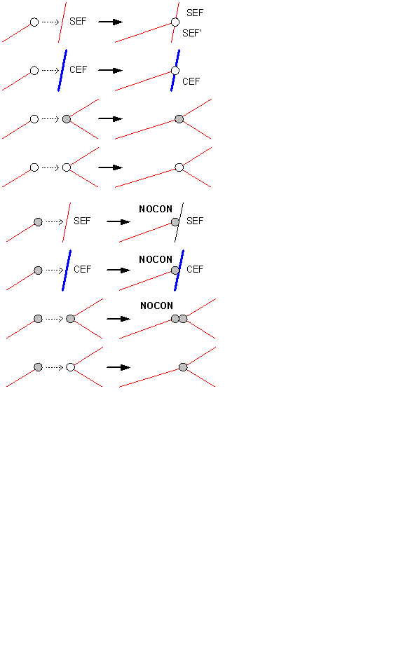 Stretching and moving network features