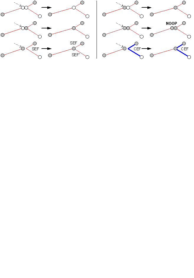 Connecting network features