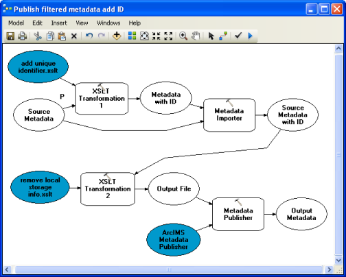 Add an identifier before filtering content and publishing an item's metadata.