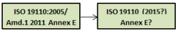 The ISO feature cataloguing implementation specification must be updated when the content standard has been revised