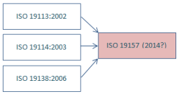 The ISO metadata content standards for describing data quality are being revised