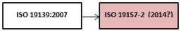 The data quality implementation specification must be updated when the content standard has been revised