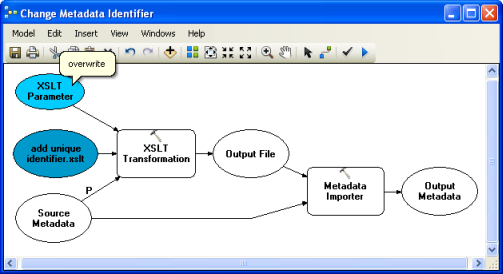 Change an existing unique identifier or add a new one