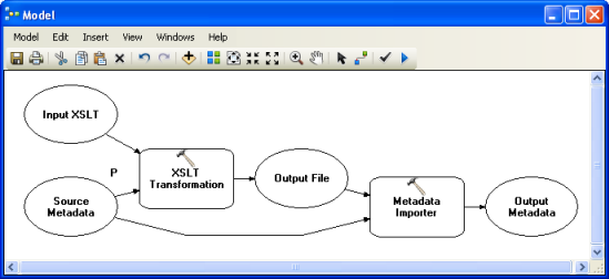 A geoprocessing model for updating metadata with an XSLT stylesheet.