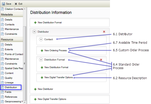 Resource Distribution page: Distribution Information