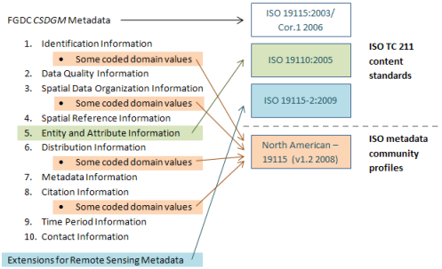 Metadata check