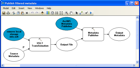 Use a model to remove content you don't want public before publishing an item's metadata.