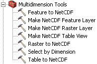 Multidimension toolbox