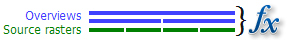 Diagram of function applied on the mosaic dataset