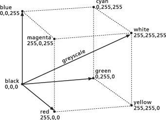 RGB color model