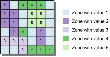 Example of raster dataset zones