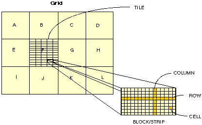 Esri Grid Format Help Arcgis For Desktop