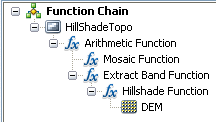 Function chain