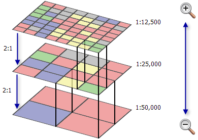 Example of pyramid compression