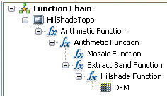 Complete function chain