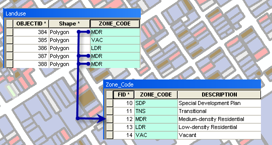 add data to tale arcgis file geodatabase