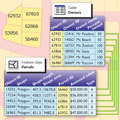 how to build an arcgis file database