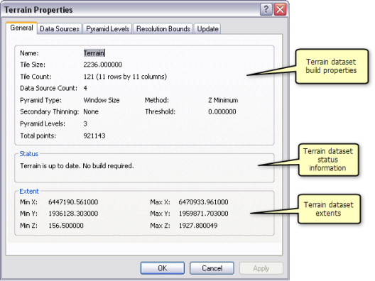 Terrain dataset properties General tab