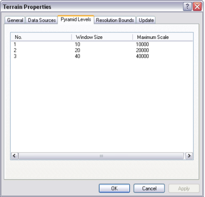 Terrain Properties Pyramid Levels tab