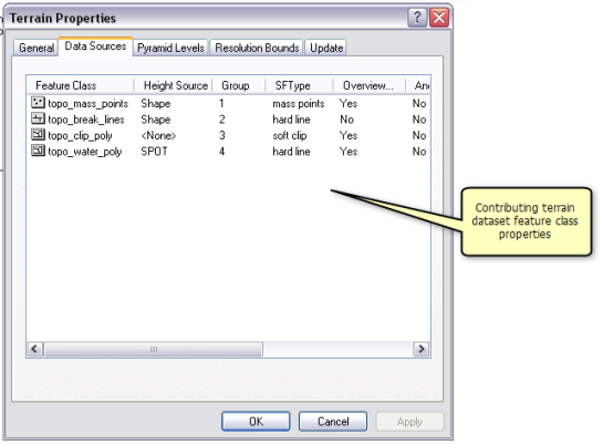 Terrain Properties Data Sources tab