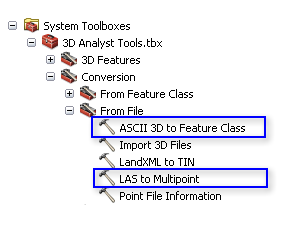 Geoprocessing import tools for terrains