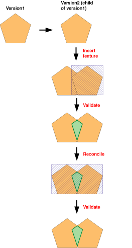 Exception after reconcile