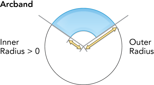 An arcband wedge