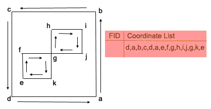 Vertex direction for area with two holes that share a common point