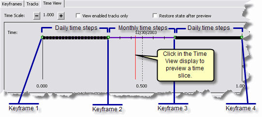 Viewing keyframe properties on the Time View tab
