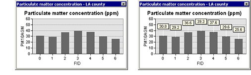 Example of labels toggled off and on