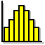 Graph type: Histogram