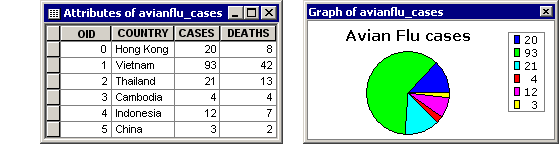 Pie graph table and default sort order