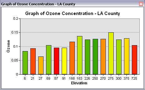 new graph from table