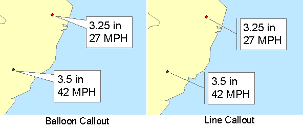 Balloon callout and line callout